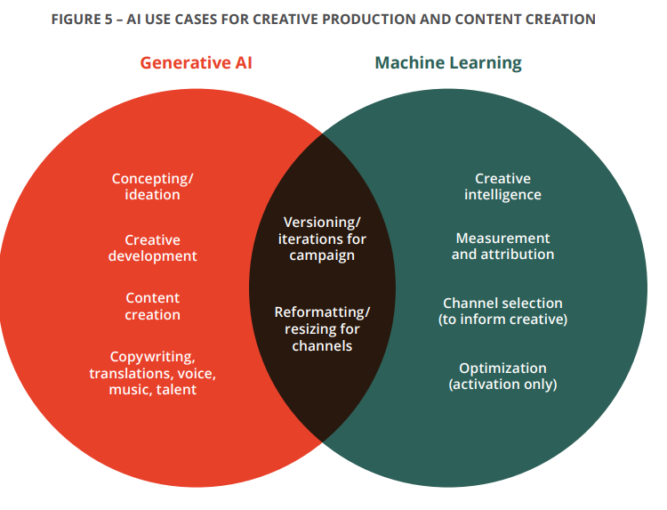 02 07 24 - Creative Paradigm AI Use Cases for Creative Production - WG Research Paper